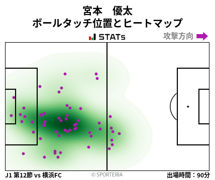 ヒートマップ - 宮本　優太