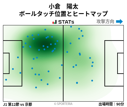 ヒートマップ - 小倉　陽太