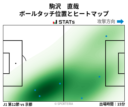 ヒートマップ - 駒沢　直哉