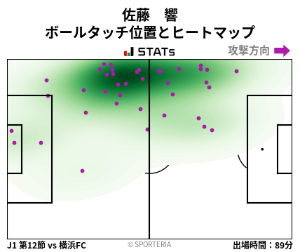 ヒートマップ - 佐藤　響