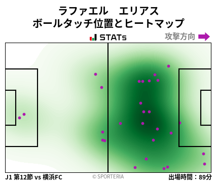 ヒートマップ - ラファエル　エリアス