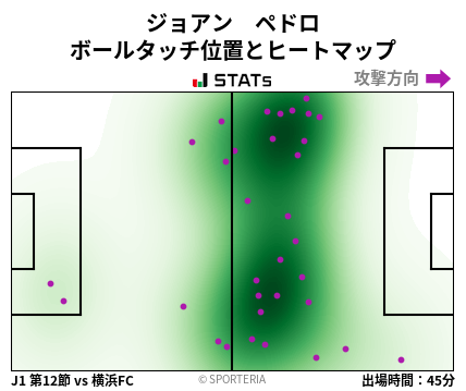 ヒートマップ - ジョアン　ペドロ
