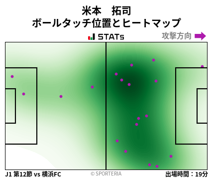 ヒートマップ - 米本　拓司
