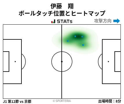 ヒートマップ - 伊藤　翔