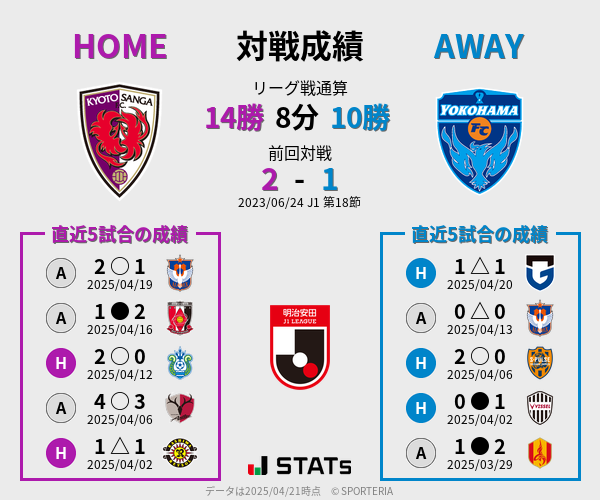 前節までの対戦成績
