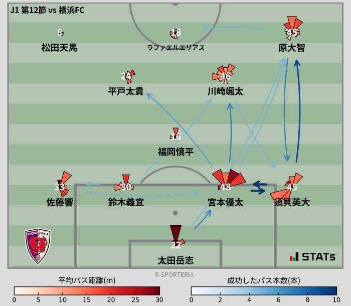 パスソナー・パスネットワーク