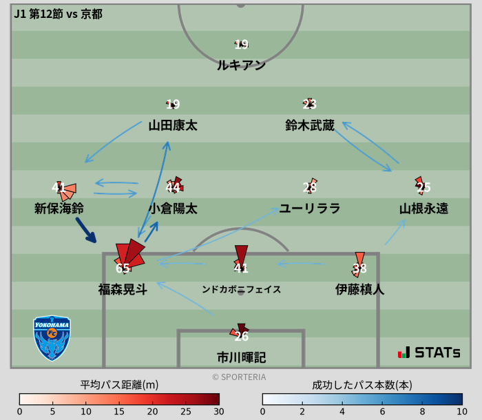 パスソナー・パスネットワーク