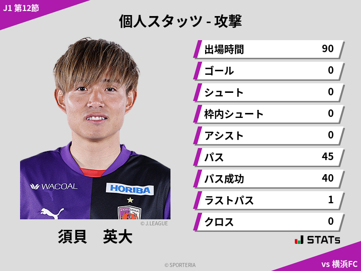 攻撃スタッツ - 須貝　英大