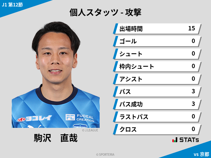 攻撃スタッツ - 駒沢　直哉