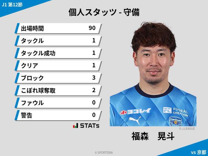 守備スタッツ - 福森　晃斗