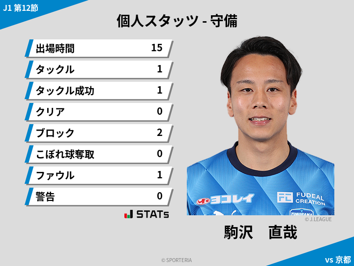 守備スタッツ - 駒沢　直哉