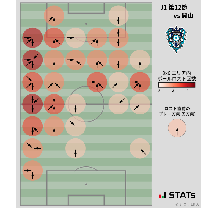 ボールロスト位置