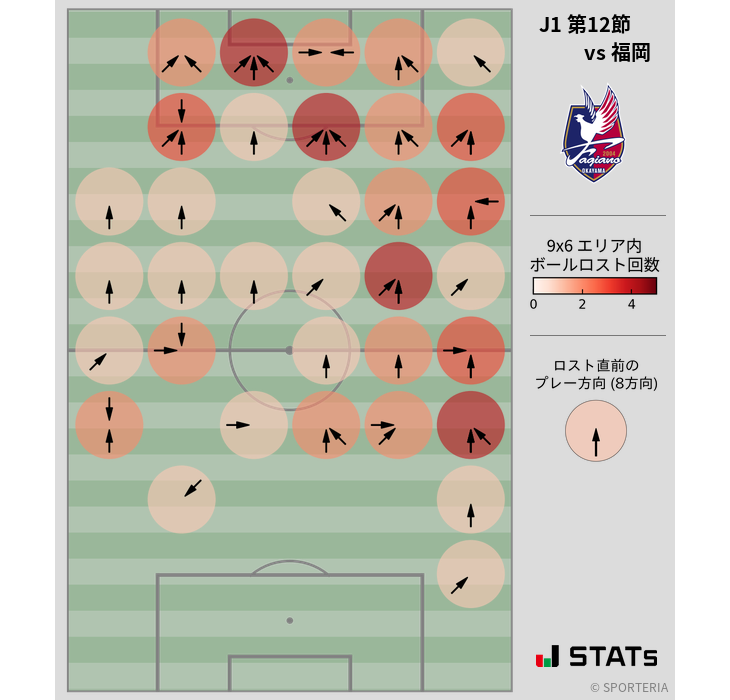 ボールロスト位置