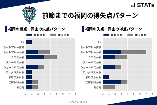 得失点パターン