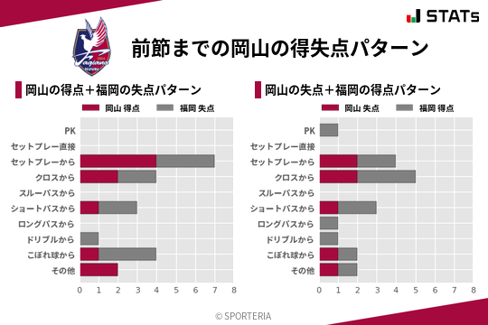 得失点パターン