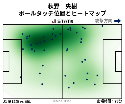 ヒートマップ - 秋野　央樹