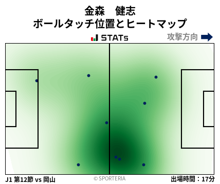 ヒートマップ - 金森　健志