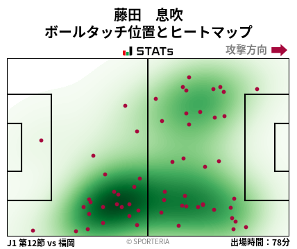 ヒートマップ - 藤田　息吹