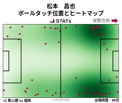 ヒートマップ - 松本　昌也