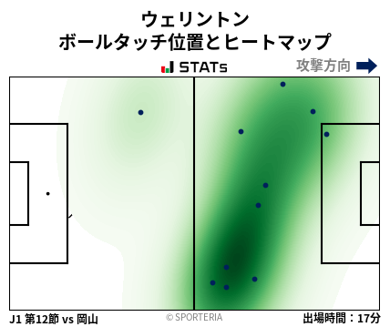 ヒートマップ - ウェリントン