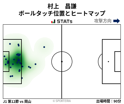 ヒートマップ - 村上　昌謙