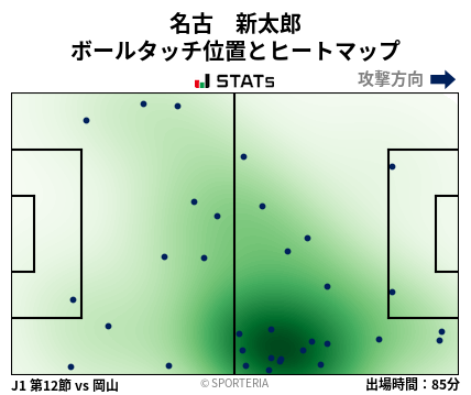 ヒートマップ - 名古　新太郎