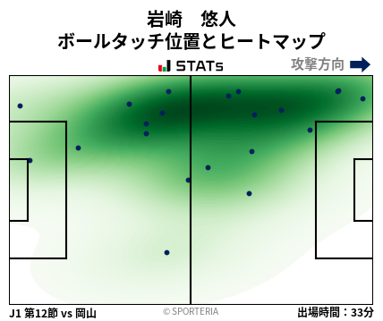 ヒートマップ - 岩崎　悠人