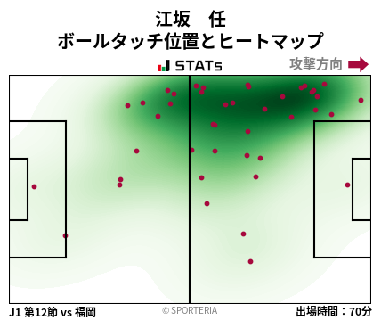 ヒートマップ - 江坂　任