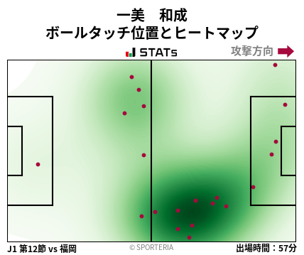 ヒートマップ - 一美　和成