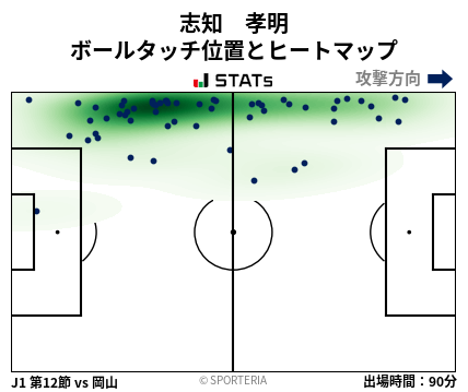 ヒートマップ - 志知　孝明