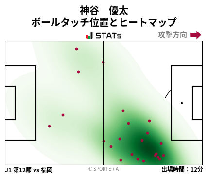 ヒートマップ - 神谷　優太