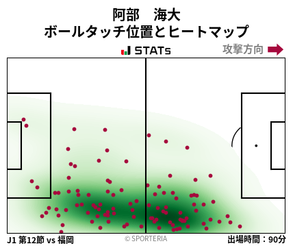ヒートマップ - 阿部　海大