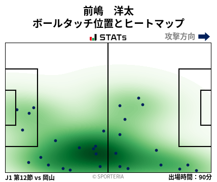 ヒートマップ - 前嶋　洋太