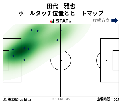 ヒートマップ - 田代　雅也