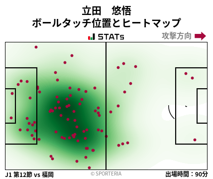 ヒートマップ - 立田　悠悟