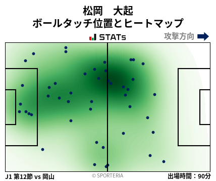 ヒートマップ - 松岡　大起