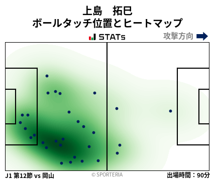 ヒートマップ - 上島　拓巳