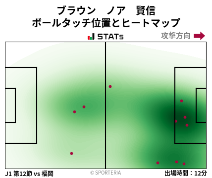 ヒートマップ - ブラウン　ノア　賢信
