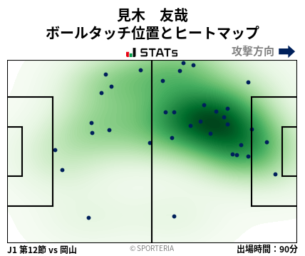 ヒートマップ - 見木　友哉