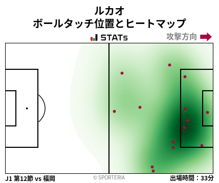 ヒートマップ - ルカオ