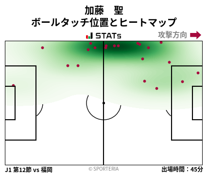 ヒートマップ - 加藤　聖