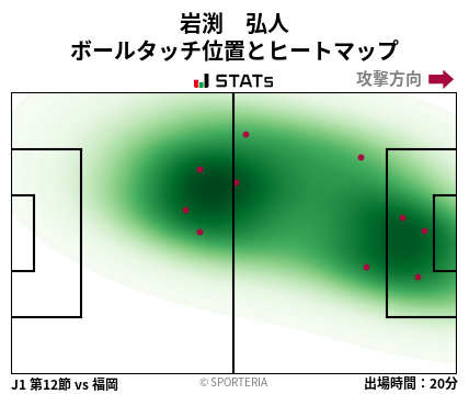 ヒートマップ - 岩渕　弘人