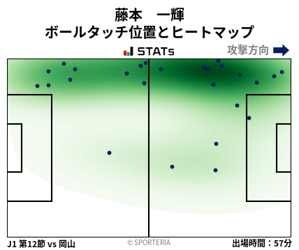 ヒートマップ - 藤本　一輝
