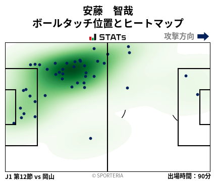 ヒートマップ - 安藤　智哉