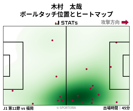 ヒートマップ - 木村　太哉