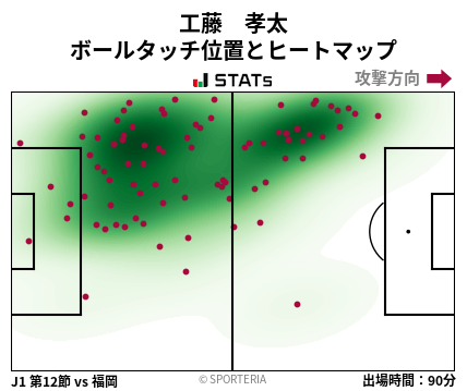 ヒートマップ - 工藤　孝太
