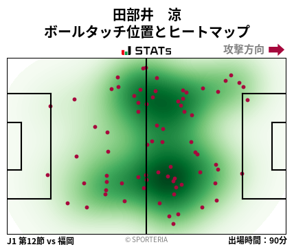 ヒートマップ - 田部井　涼