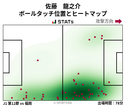 ヒートマップ - 佐藤　龍之介