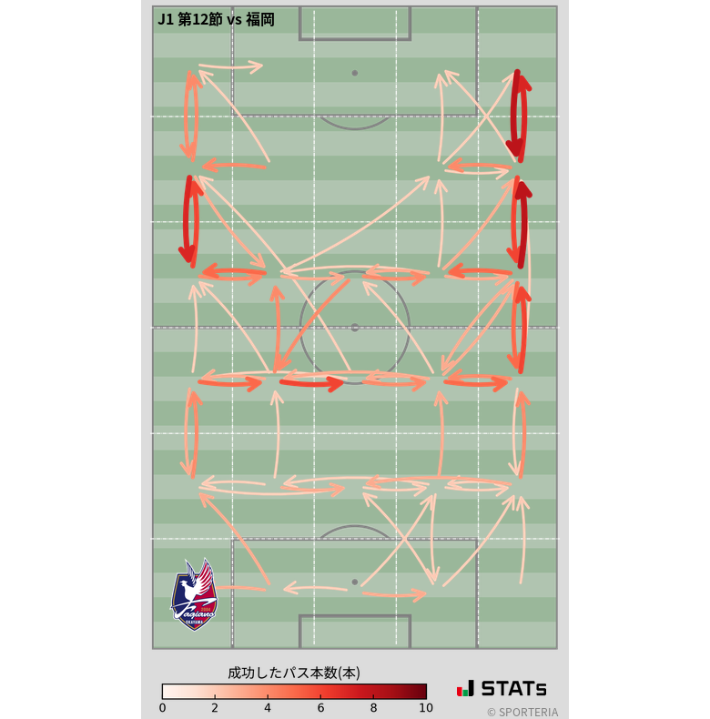 エリア間パス図