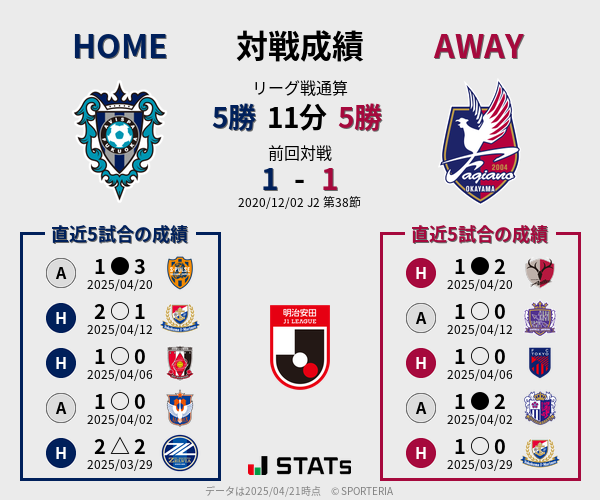 前節までの対戦成績